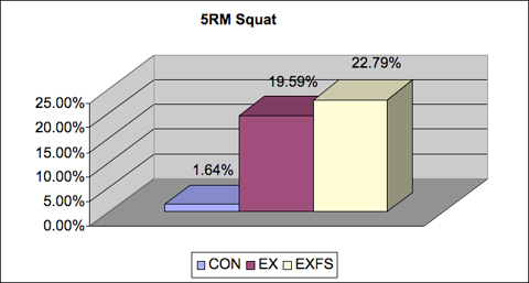 5RM Squat