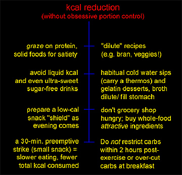 Calorie Dilution Techniques