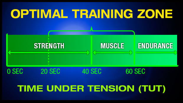 Optimal Training Zone