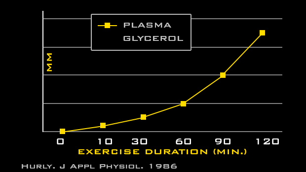 Plazma-Glycerol