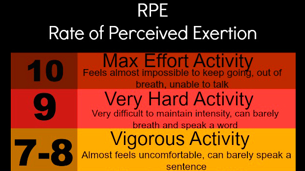 RPE Chart 1