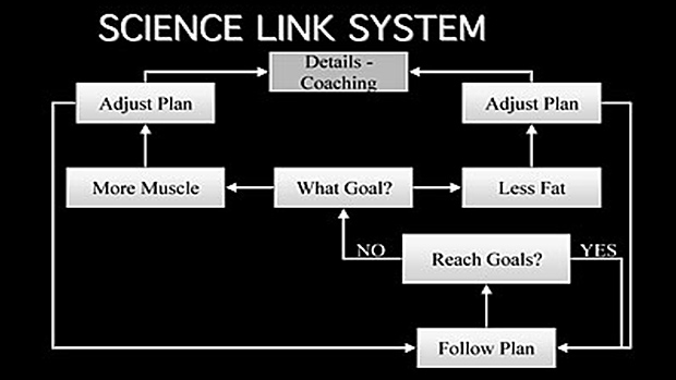 Science-Link-System