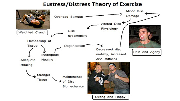 eustess-distress