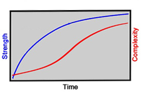 strength-chart